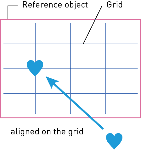 reference object / grid / aligned on the grid