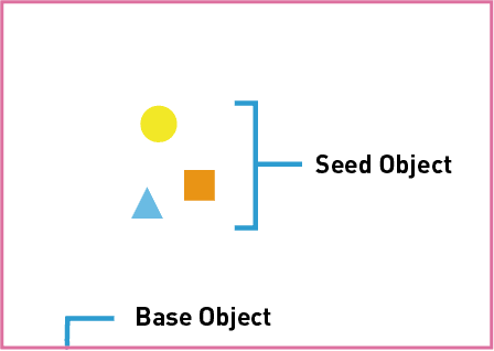 base object / seed object / how to use randomPatternGenerator