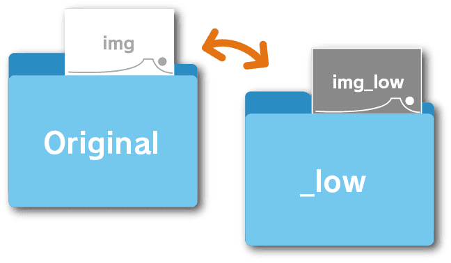 image of Replace Images