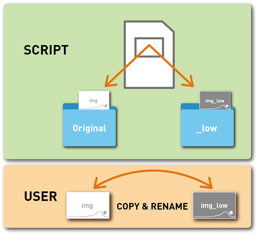 image of Replace Name